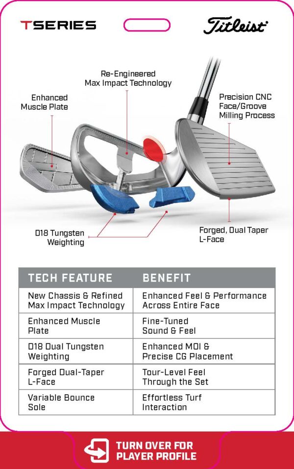 T200 3G Irons - Image 8